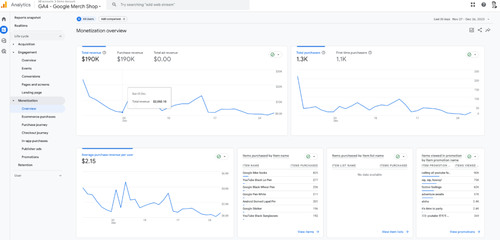 GA4 Ecommerce Overview Report