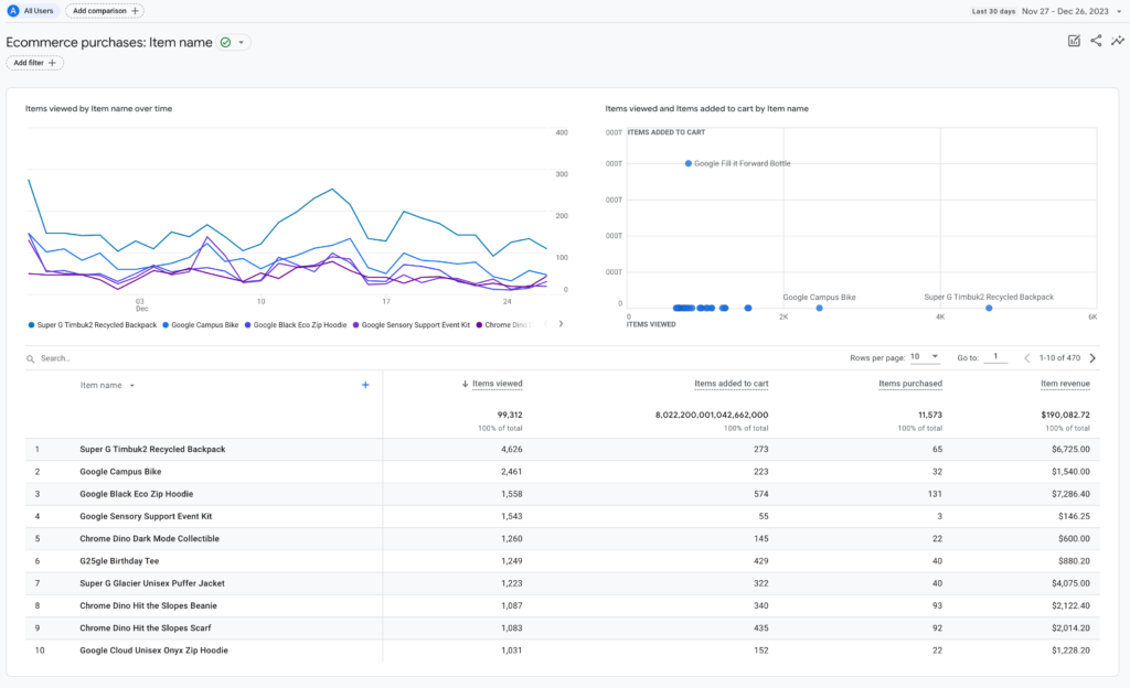 GA4 Product Performance Report